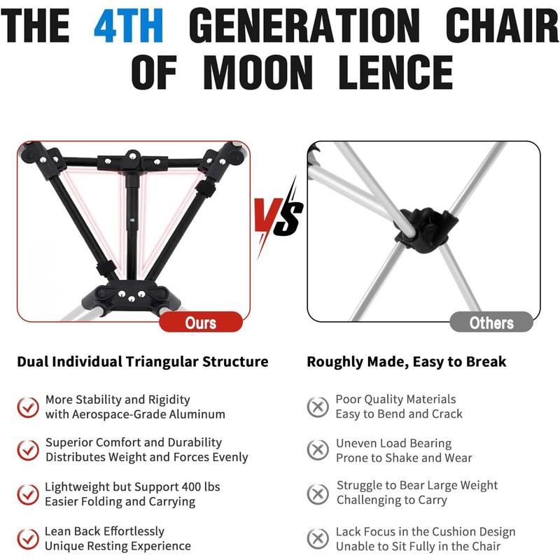 MOON LENCE Portable Camping Chair Backpacking Chair - The 4th Generation Ultralight Folding Chair - Compact, Lightweight Foldable Chairs for Hiking Mountaineering Beach camp chair