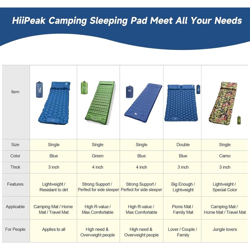 Hiipeak Sleeping Pad for Camping- Ultralight Inflatable Sleeping Mat with Built-In Foot Pump & Pillow, Upgraded Compact Camping Air Mattress for Camping, Backpacking, Hiking HiiPeak