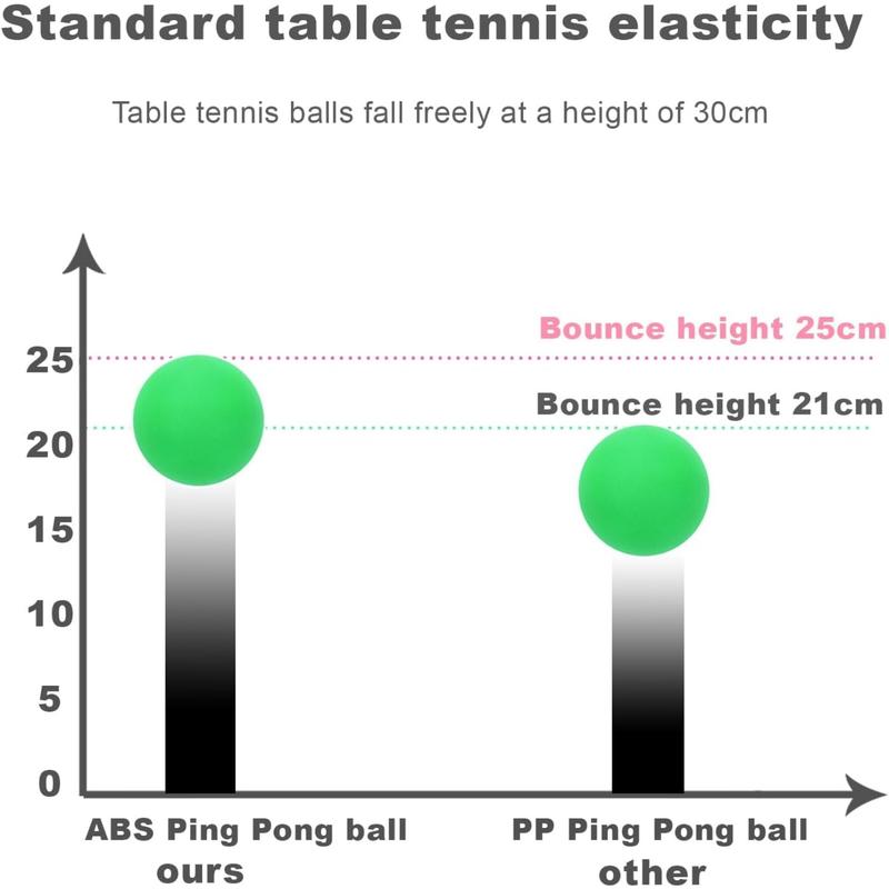 Ping Pong Balls 12 50 or 100 Pack: 3 Star Colored Table Tennis Balls for Outdoor Practice Party Games Cats Toys