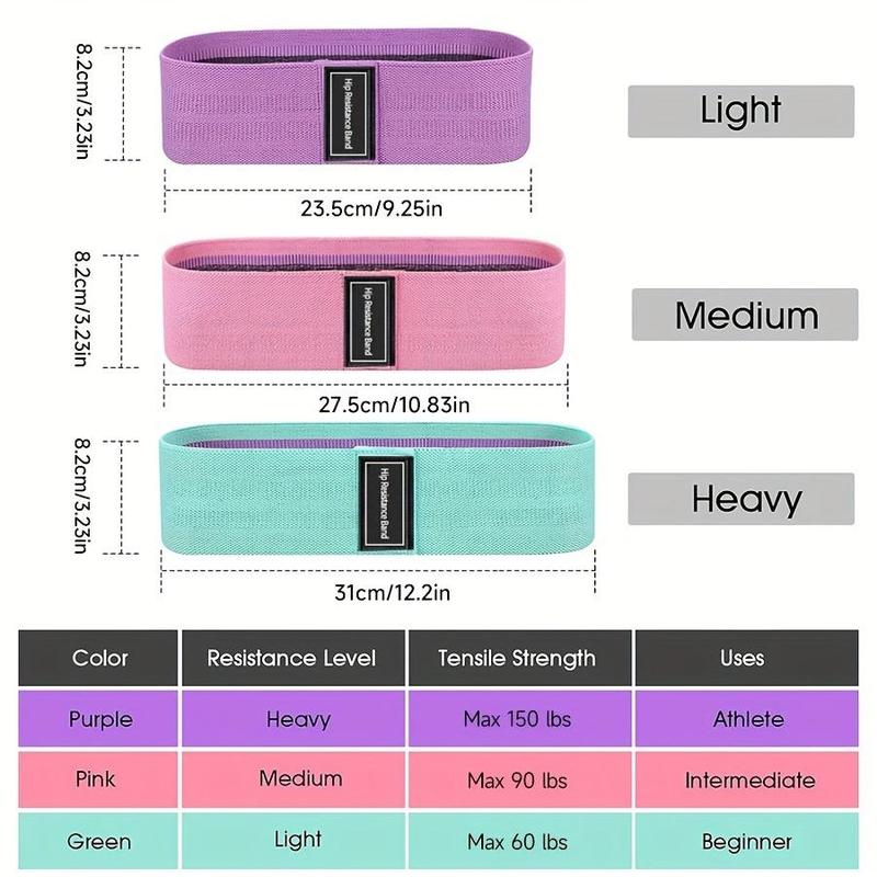 Resistance Band, 1 2 3 Counts Non-slip Fitness Tension Training Band, Yoga Training Equipment for Home Gym