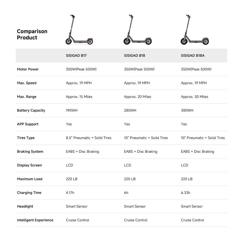 SISIGAD Electric Scooter Adults Peak 500W Motor,Long Range Scooter,8.5