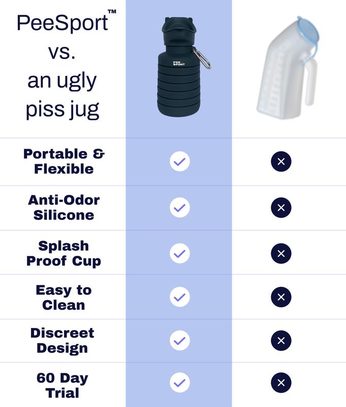 PeeSport Performance Pee Bottle for Men and Women