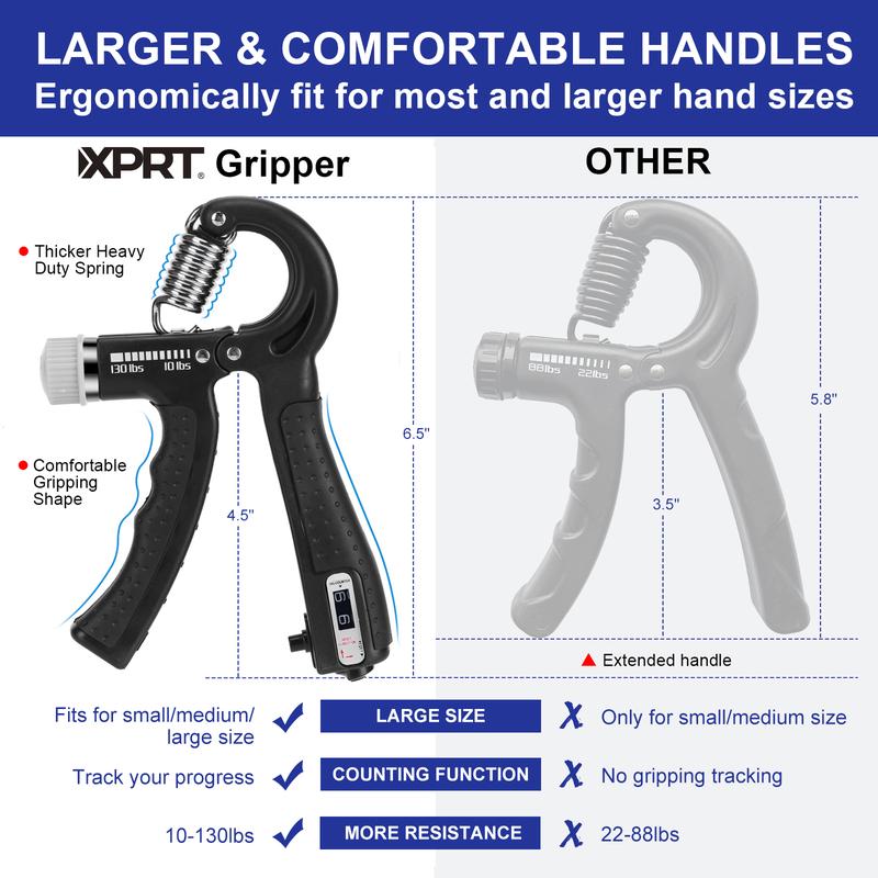 XPRT Hand Grip Strengthener Adjustable Resistance 10-130 lbs Forearm Exerciser, Grip StrengthTrainer for Muscle Building and injuryRecovery for Athletes handgripper