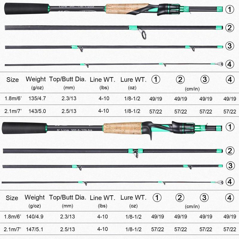 Fishing Rod, 1 Count Cork Handle Casting Spinning Fishing Rod, Portable Lightweight Fishing Pole, Fishing Tool For Outdoor, Flyfishing, Solocamping, Picnicaesthetic, Fishing Equipment