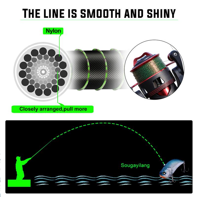 Sougayilang 150m 300m 500m Nylon Line Invisible Fishing Line Speckle Super Strong Nylon Fishing Line 3.5LB - 32LB Monofilament Line 0.14-0.47mm Fishing Line for Carp Fishing