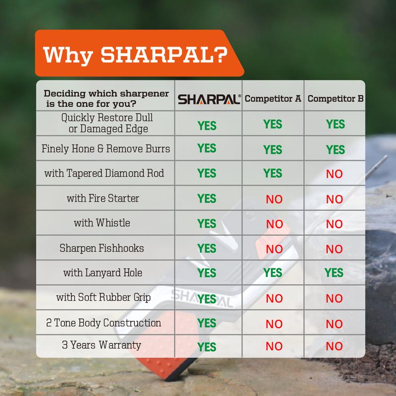 SHARPAL 101N 6-In-1 Knife Sharpener & Survival Tool