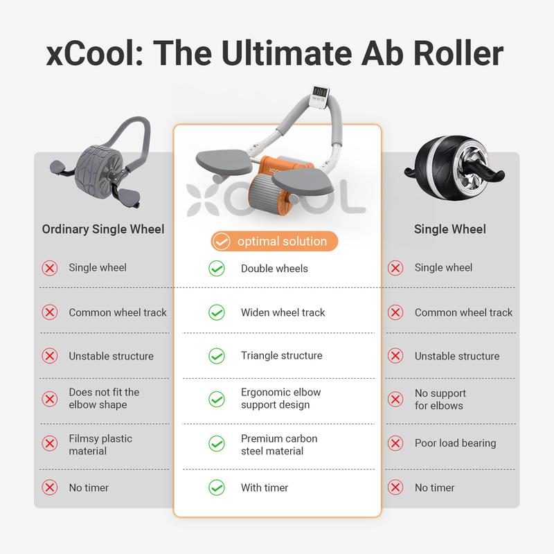 xCool Ab Roller Wheel, Double-Widen Wheels with Triangle Structure, Ab Roller Automatic Rebound with Elbow Support and Comfortable Handle with Knee Pad Included, Ab Wheel Roller for Core Workout