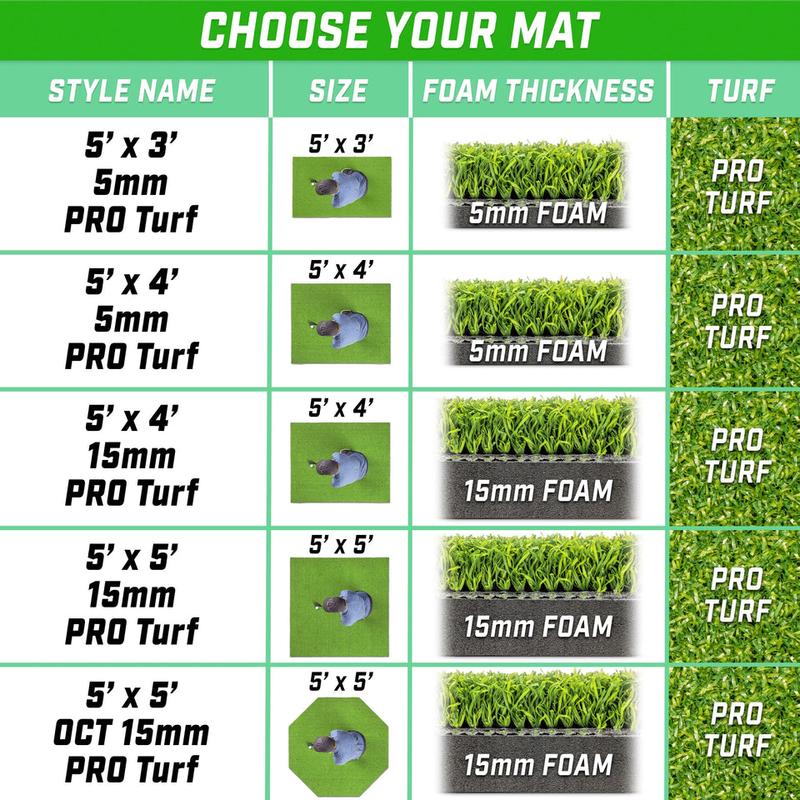 GoSports Golf Hitting Mat - PRO 5 x 4 ft - 5 mm Artificial Turf Training Mat for Indoor Outdoor Swing Practice, Includes 3 Rubber Tees