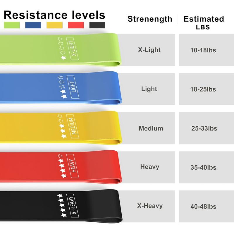 Resistance Loop Exercise Bands, Resistance Bands Exercise Bands for Home Fitness, Stretching, Strength Training, Physical Therapy,Elastic Workout Bands for Women Men Kids, Set of 5