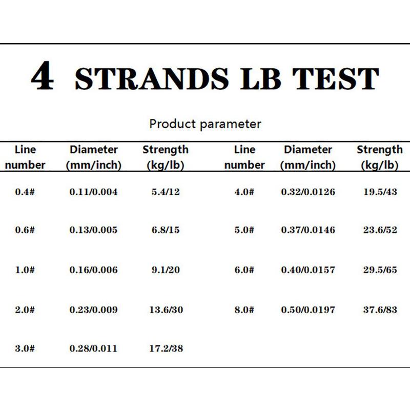 Fishing Line, 4 Rolls 1000m High Strength Braided Fishing Line, Durable Fishing Line for Fishing, Fishing Accessories for Fishmen, Fishing Equipment Fishing Stuff, Durable Fishing Lines