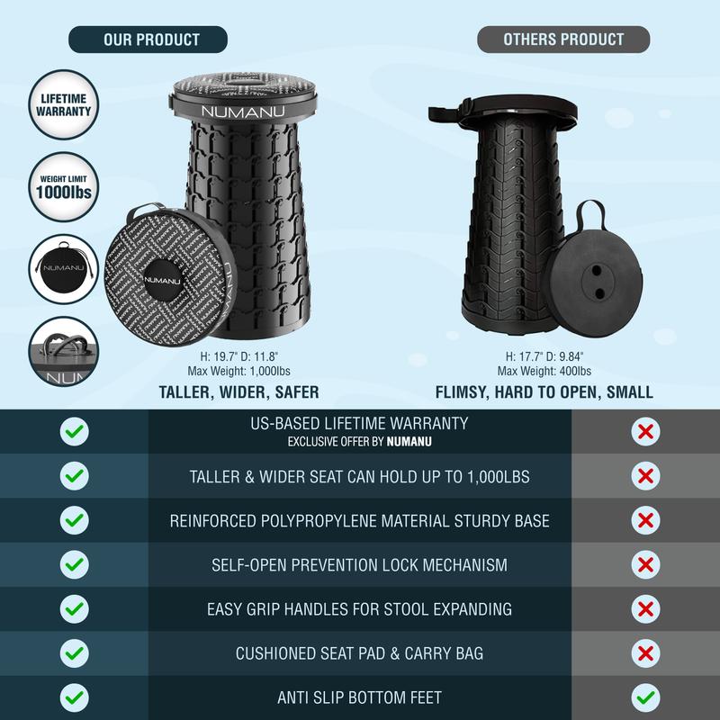 Upgraded XXL Wider & Taller Collapsible Stool with Cushion & Carry Bag, 1000lbs Max Weight, Telescopic Seat, Retractable Folding Chair or Foot Rest