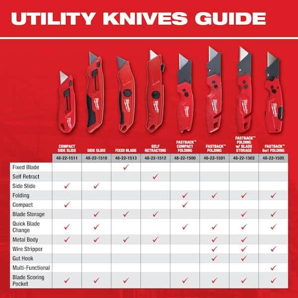 FASTBACK Folding Utility Knife with General Purpose Blade - Perfect for Cutting Various Materials