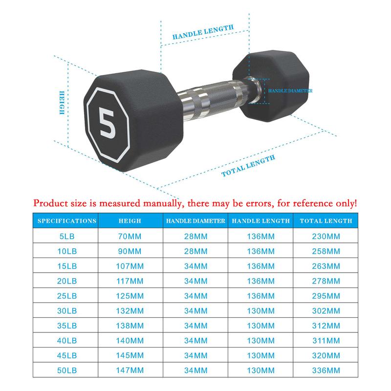 5-40LBS IR3920 Premium Octagonal Dumbbell, Large Numbers, Hard Chrome Plated Handle Dumbbells to Assist with Push-Ups