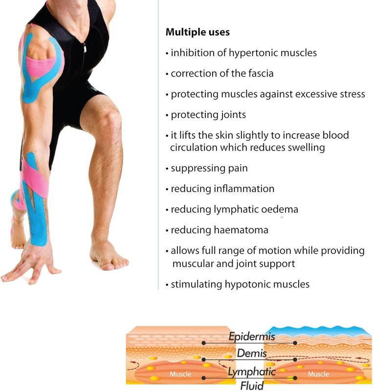 3-PACK Kinesiology Tape Pro Athletic Sports. Knee, Ankle, Muscle, Kinetic Sport Dynamic, Physical . Strong-Rock Breathable h2o Resist Cotton.Roll,pre-Cut 10 in Strip - Multi-colored